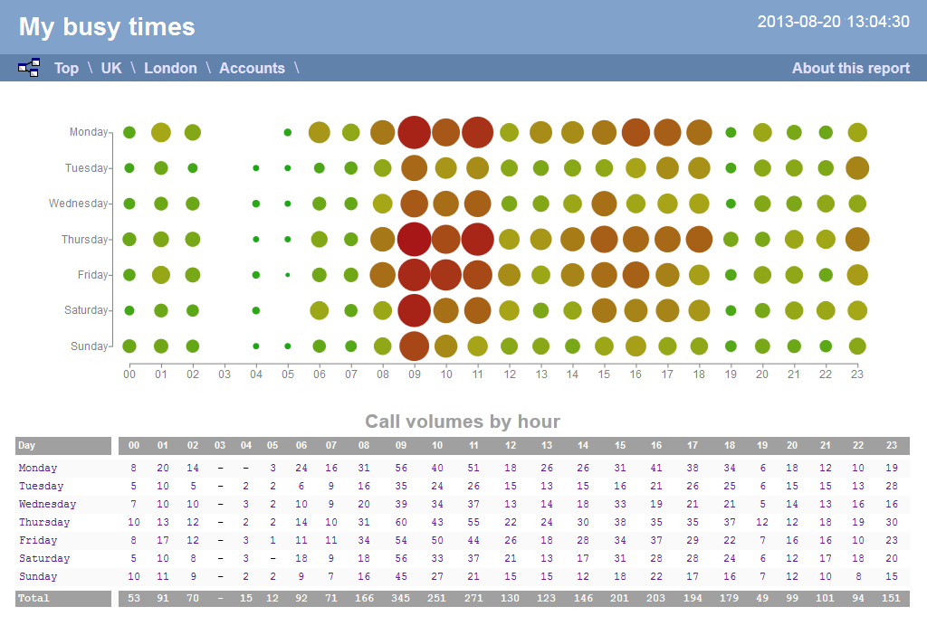 Busy Times - Web